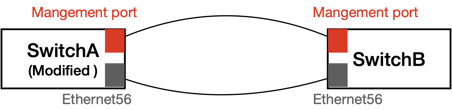 Link-Layer-Discovery-protocol