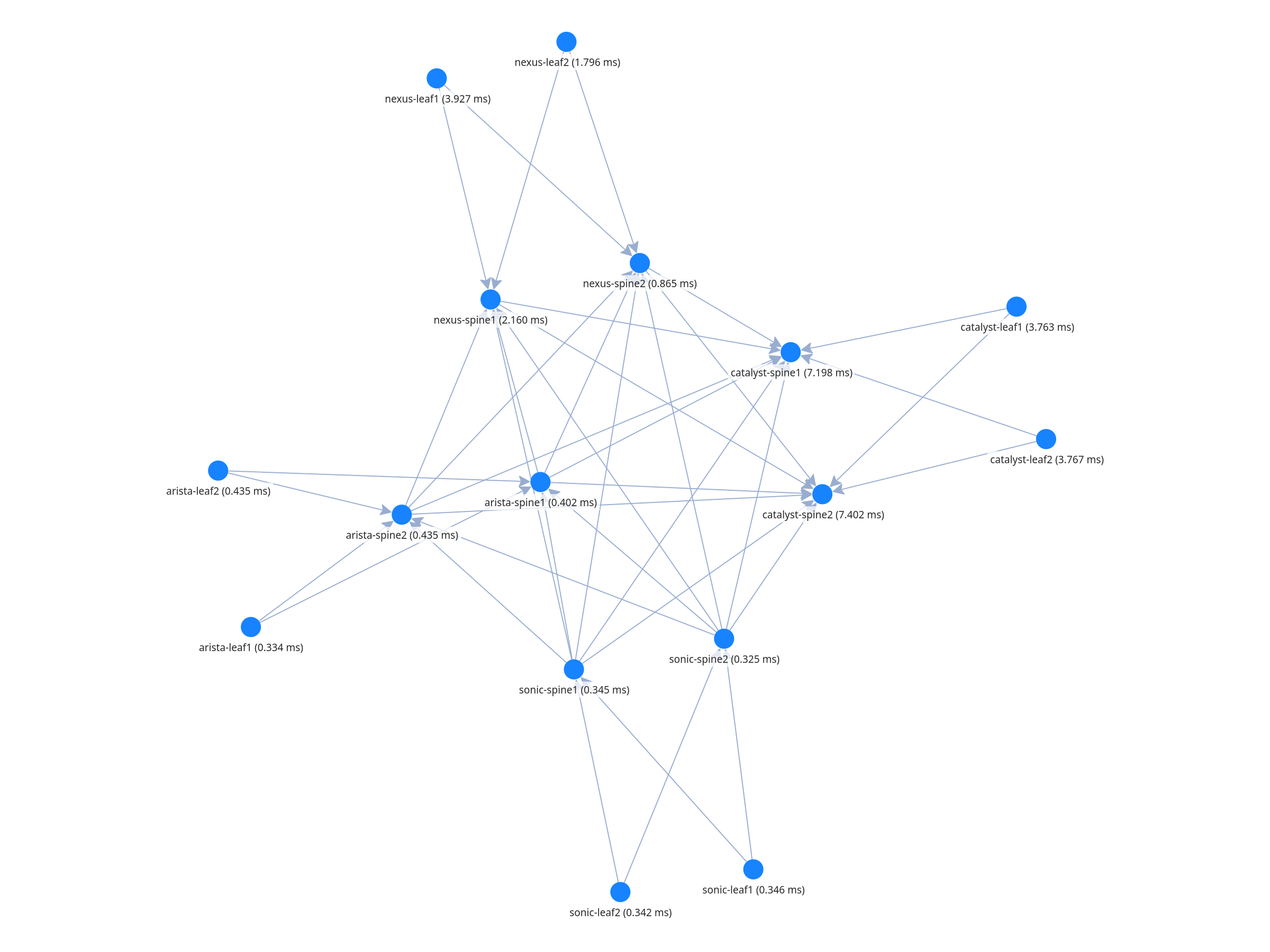 Traceroute Results